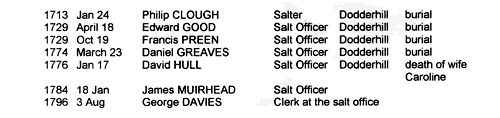 Salt Officers