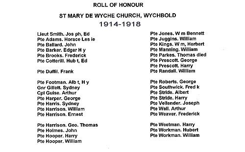 1914-1918 Roll of Honour - St Mary de Wyche